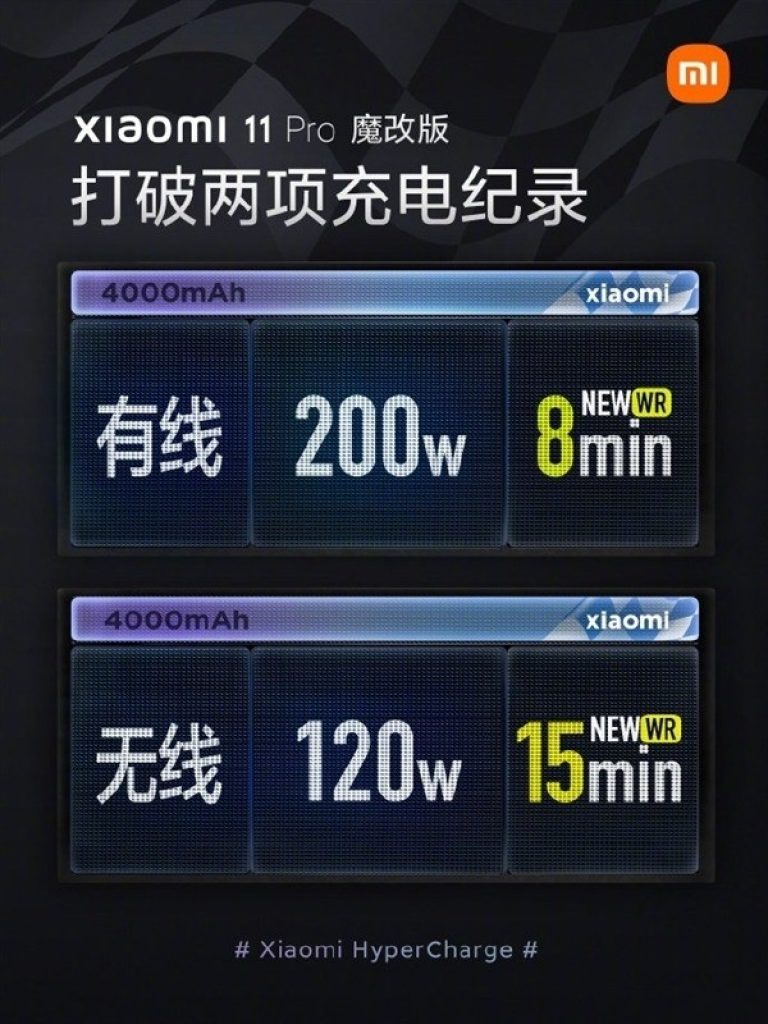 Xiaomi HyperCharge 200 watt