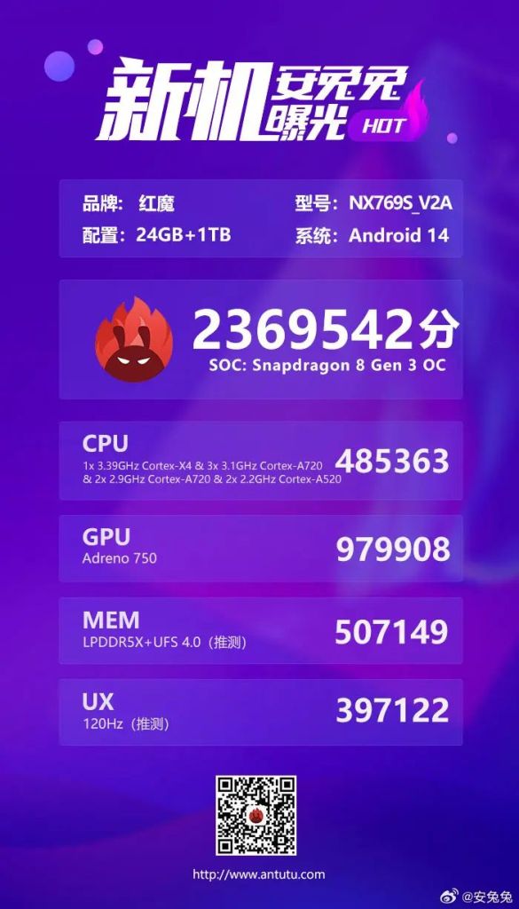 مخطط نتائج AnTuTu Benchmark لهاتف RedMagic Gaming Phone 9S Pro+ القادم